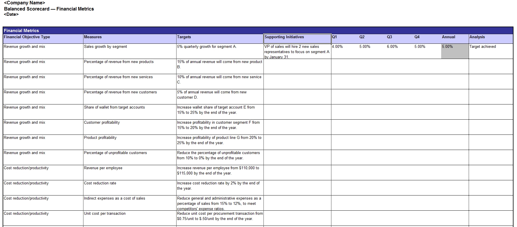 Balance Scorecard Template »