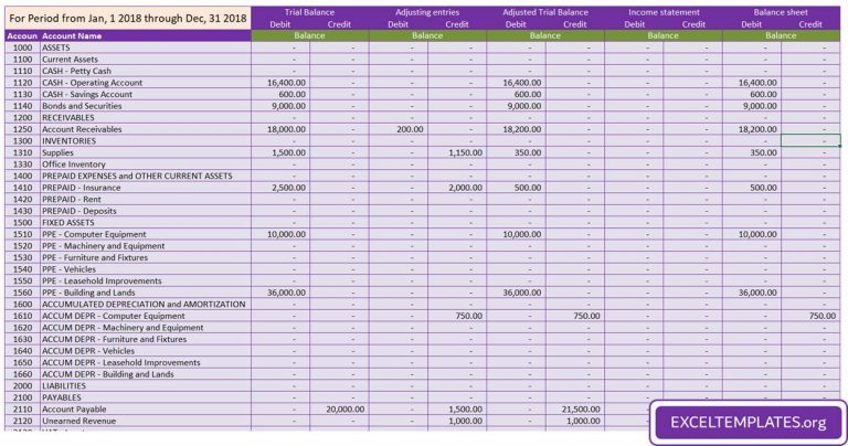 Accounting Cycle for Service Company »