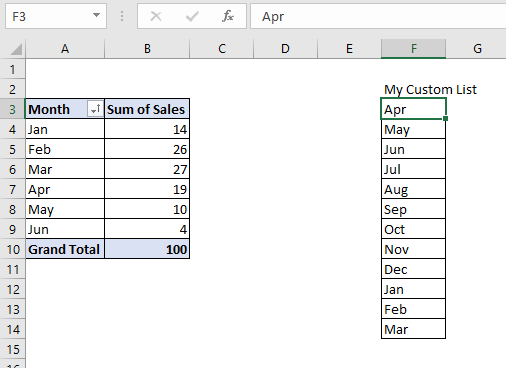 Pivot Table Report In Microsoft Excel 2010