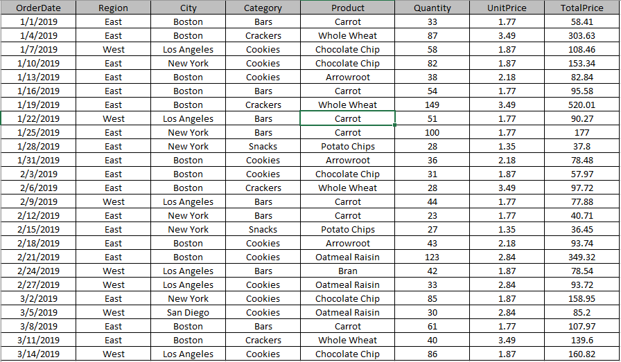 How to Show Hide Field Header In Pivot Table in Excel