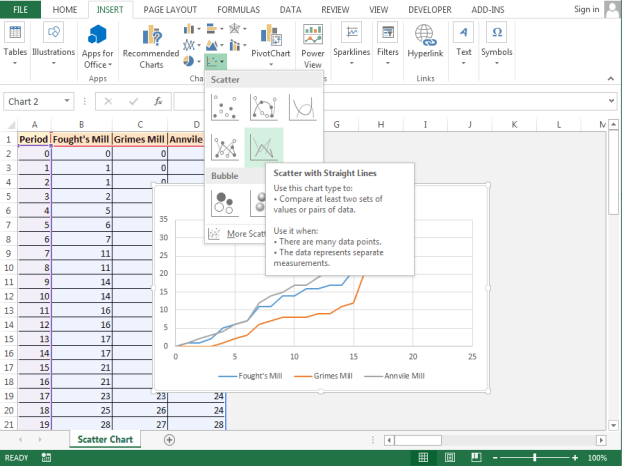 How to create a scatter chart in excel 2016