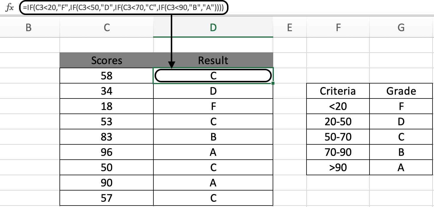 How to Use Nested IF Function in Excel
