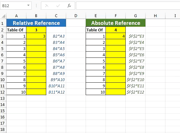 What is Absolute reference in Excel