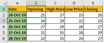 How to Use Excel Stock / High-Low Charts