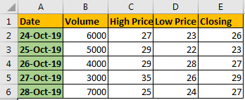 How to Use Excel Stock / High-Low Charts