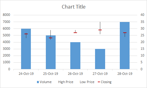 How to Use Excel Stock / High-Low Charts