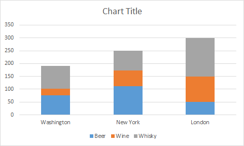 How to use Stacked Column Chart in Excel
