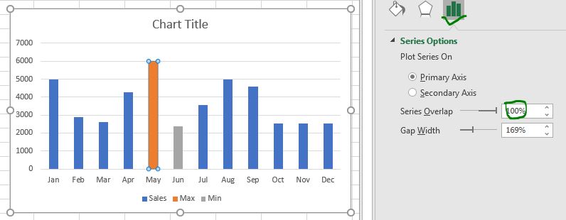 How to Highlight Maximum and Minimum Data Points in Excel Chart