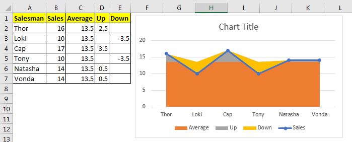 Highlight Above and Below Average in Excel Line Chart