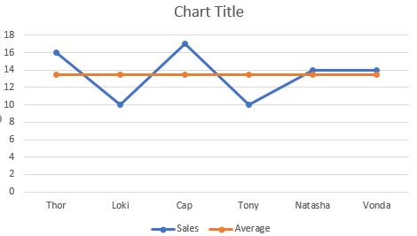 Highlight Above and Below Average in Excel Line Chart