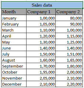 Copy Chart Format In Excel