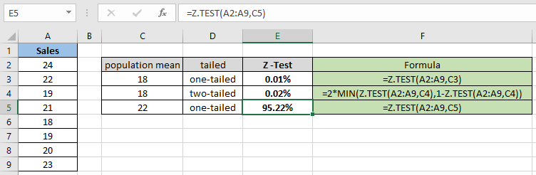 How to use the Z.TEST function in Excel