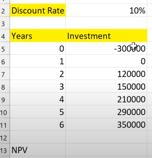 How to Use NPV in Excel to Calculate the Present Value of Future Cash