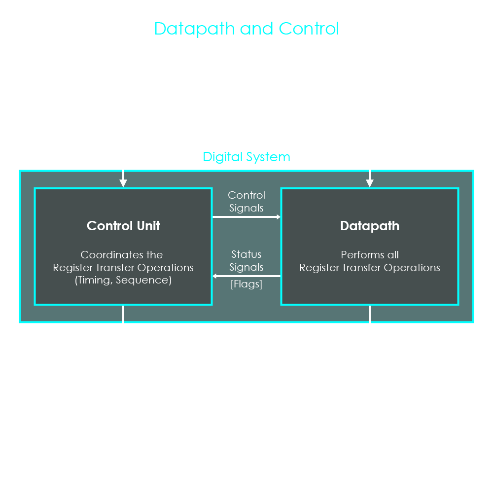 ƎXCLUSIVE ARCHITECTURE