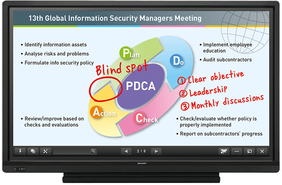 Sharp Aquos Board Executex Office Technologies