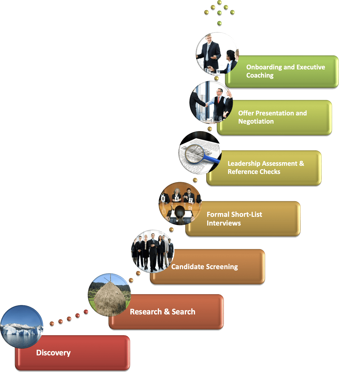 Executive Search and Recruitment Executive Coach Global Cornerstone