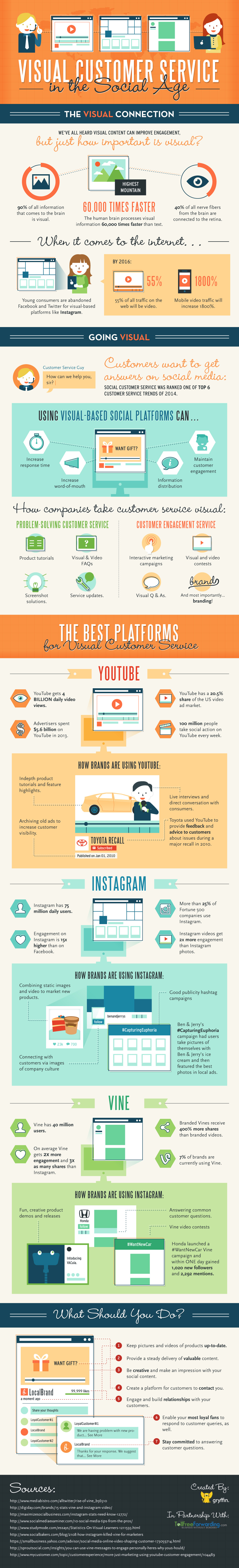 How To And Why Visual Customer Service Is Important In The Social Age