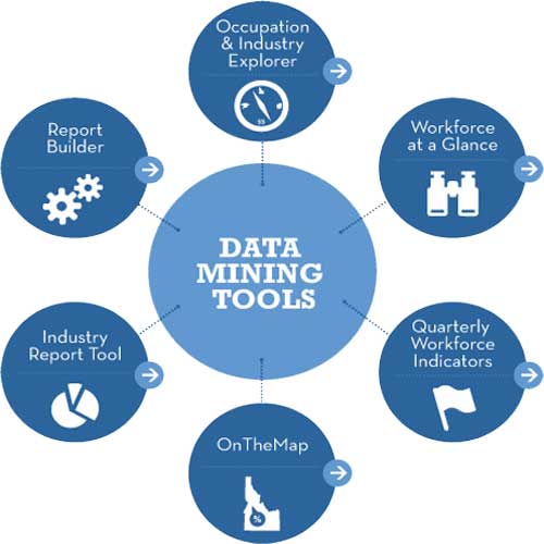 3 GameChanging Data Mining Tools EXEIdeas Let's Your Mind Rock