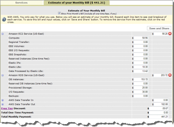 AWS Pricing, Performance & Security Exelanz
