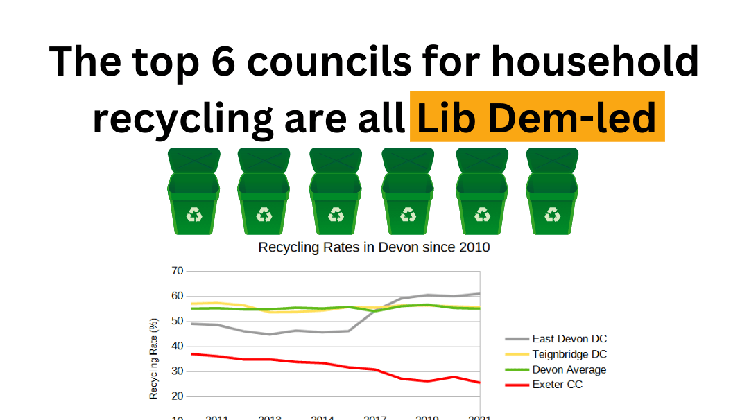 Rubbish Labour Exeter Recycling Rates Get Even Worse Exeter Liberal