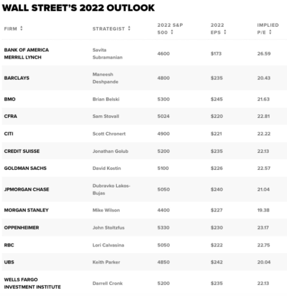 Exevior Outlook 2022