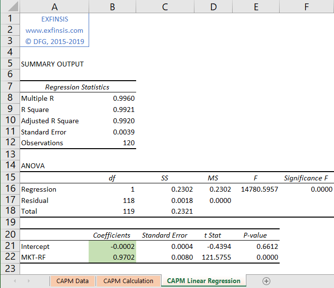 CAPM Single Factor Model with Excel EXFINSIS