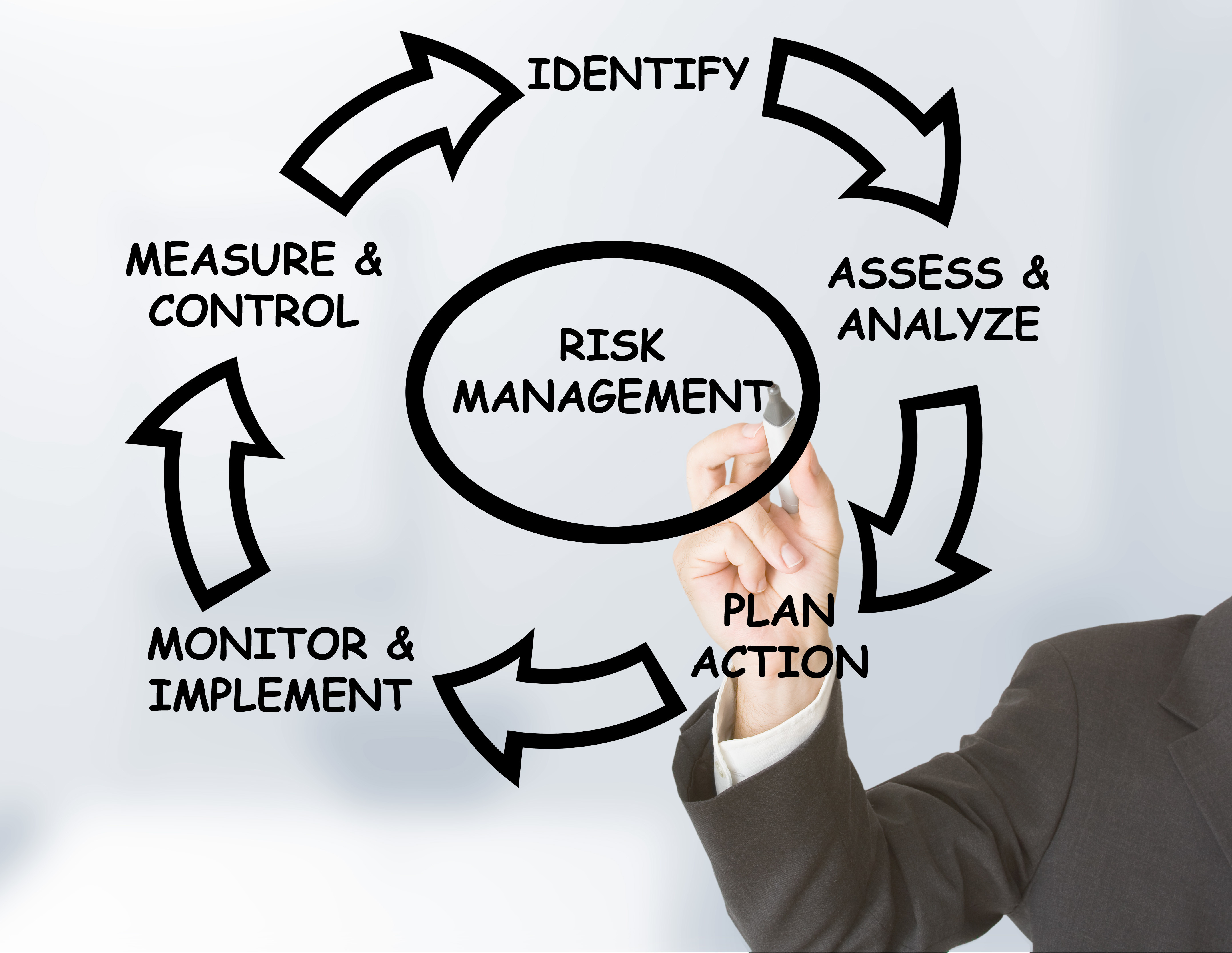 The Importance of Enterprise Risk Management in Small Businesses