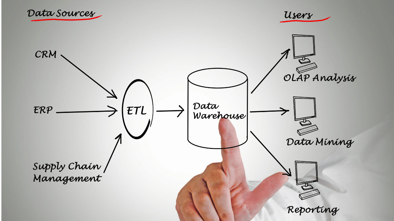 Learn The Components Of A Data Warehouse
