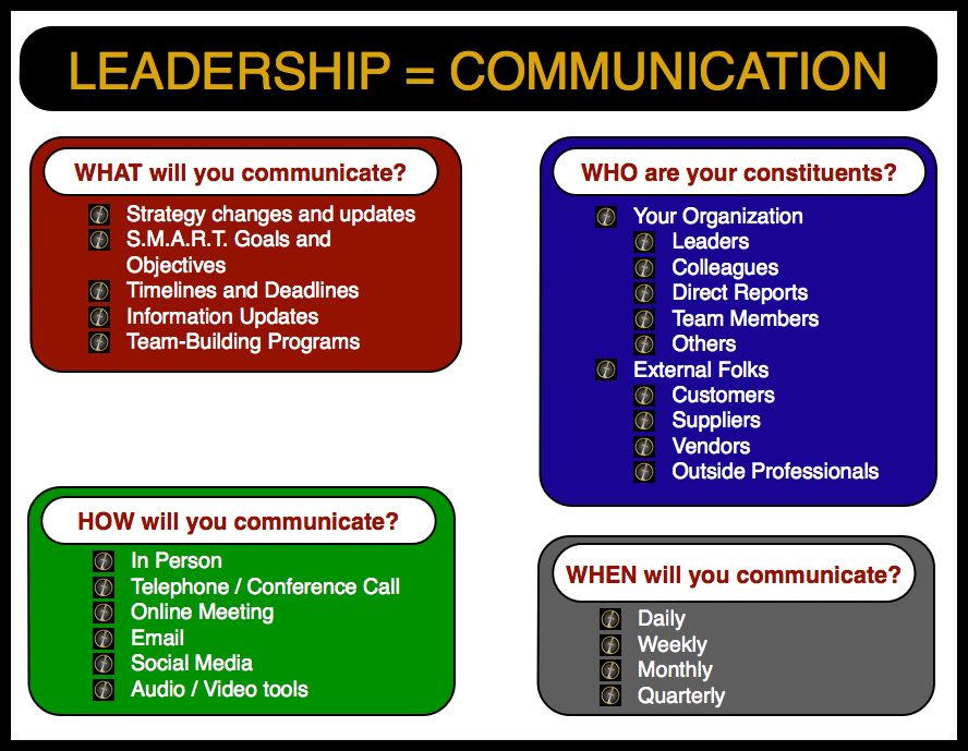 Does Leadership = Communication? Use this Communication Matrix