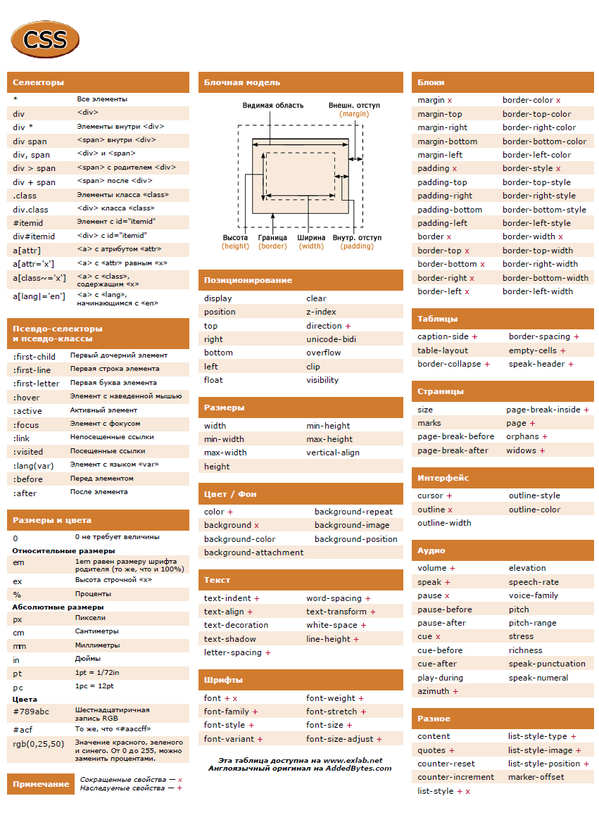 Шпаргалка по CSS — Exlab