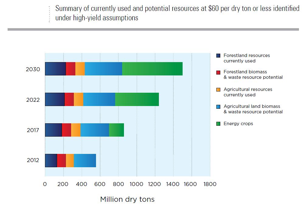 Mexico Ministry of Energy sees big potential in bioenergy