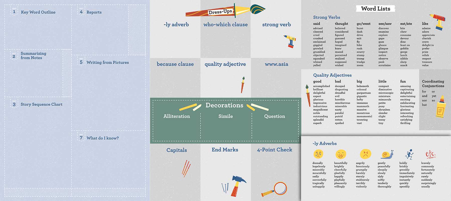 Tools for Young Writers Exodus Books