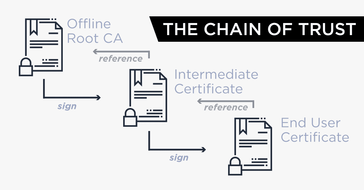 TLS/SSL 101 a tutorial on TLS certificates and HTTPS