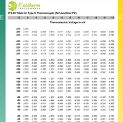 Thermocouple Wires & Its Types - Exotherm Instruments