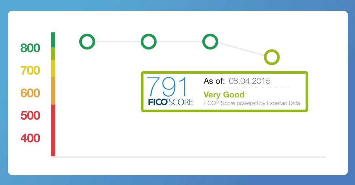 5 Reasons Your Credit Scores May Have Dropped Experian