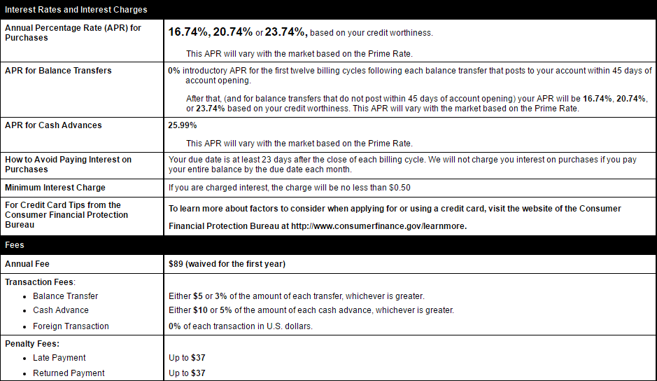How to Compare Credit Card Interest Rates Experian