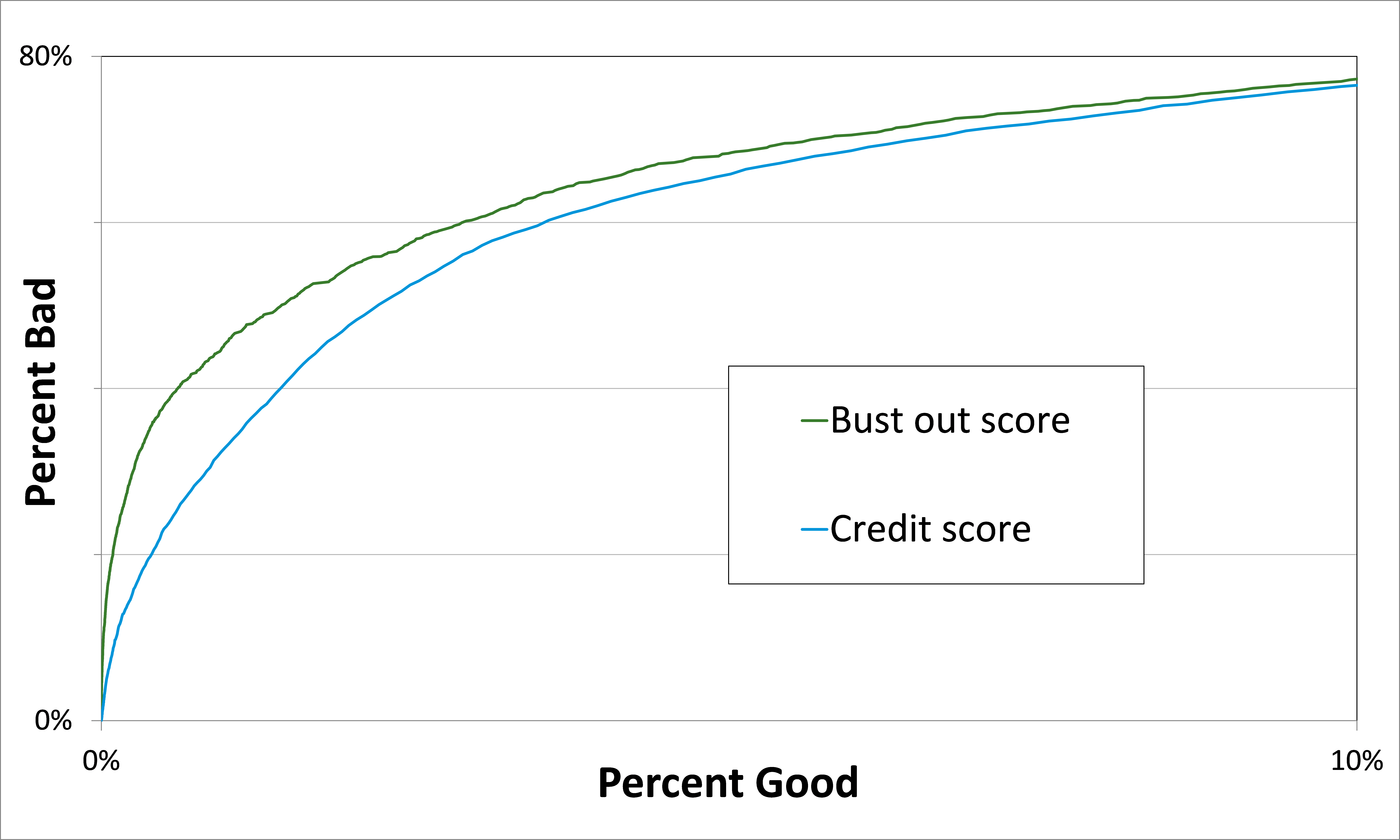 Firstparty fraud — sifting through the noise to find and manage true