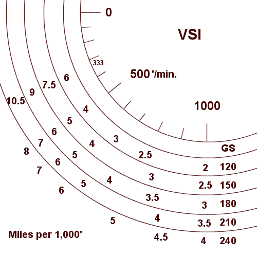 Flight Tip Descent Calculation