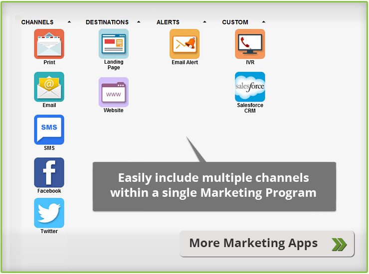 Multichannel Campaign Management Experiture Blog