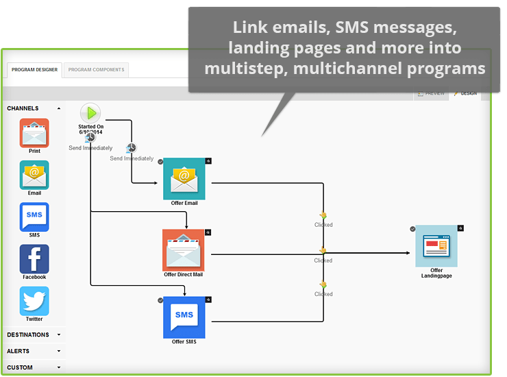 Multichannel Campaign Management Experiture Blog