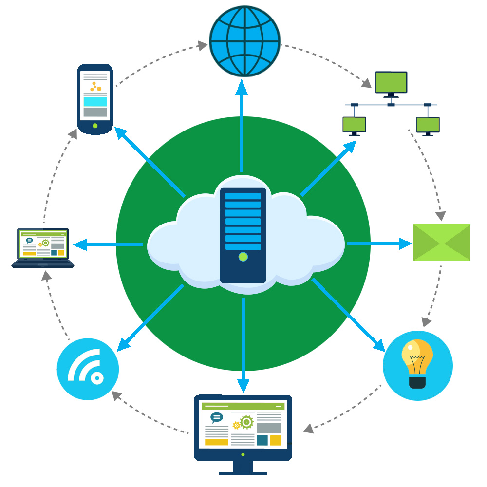 Technology Infrastructure Experiture Blog