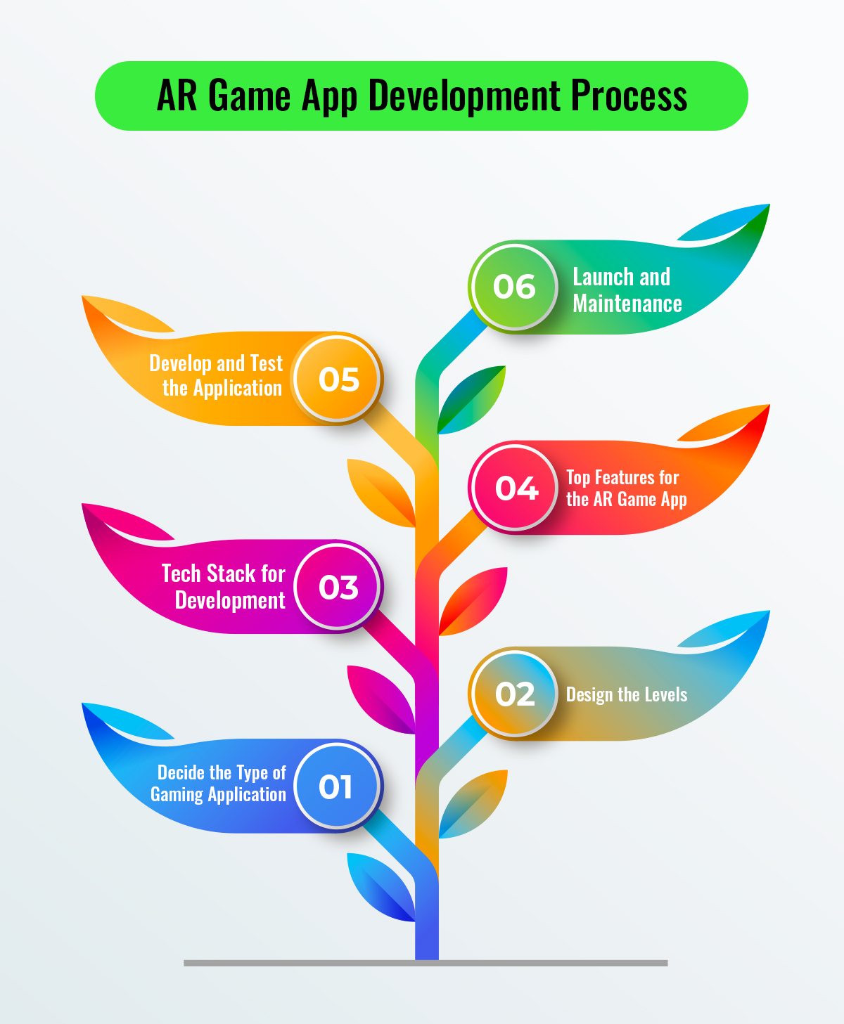 Augmented Reality (AR) Game Development The Next Level of Game Industry
