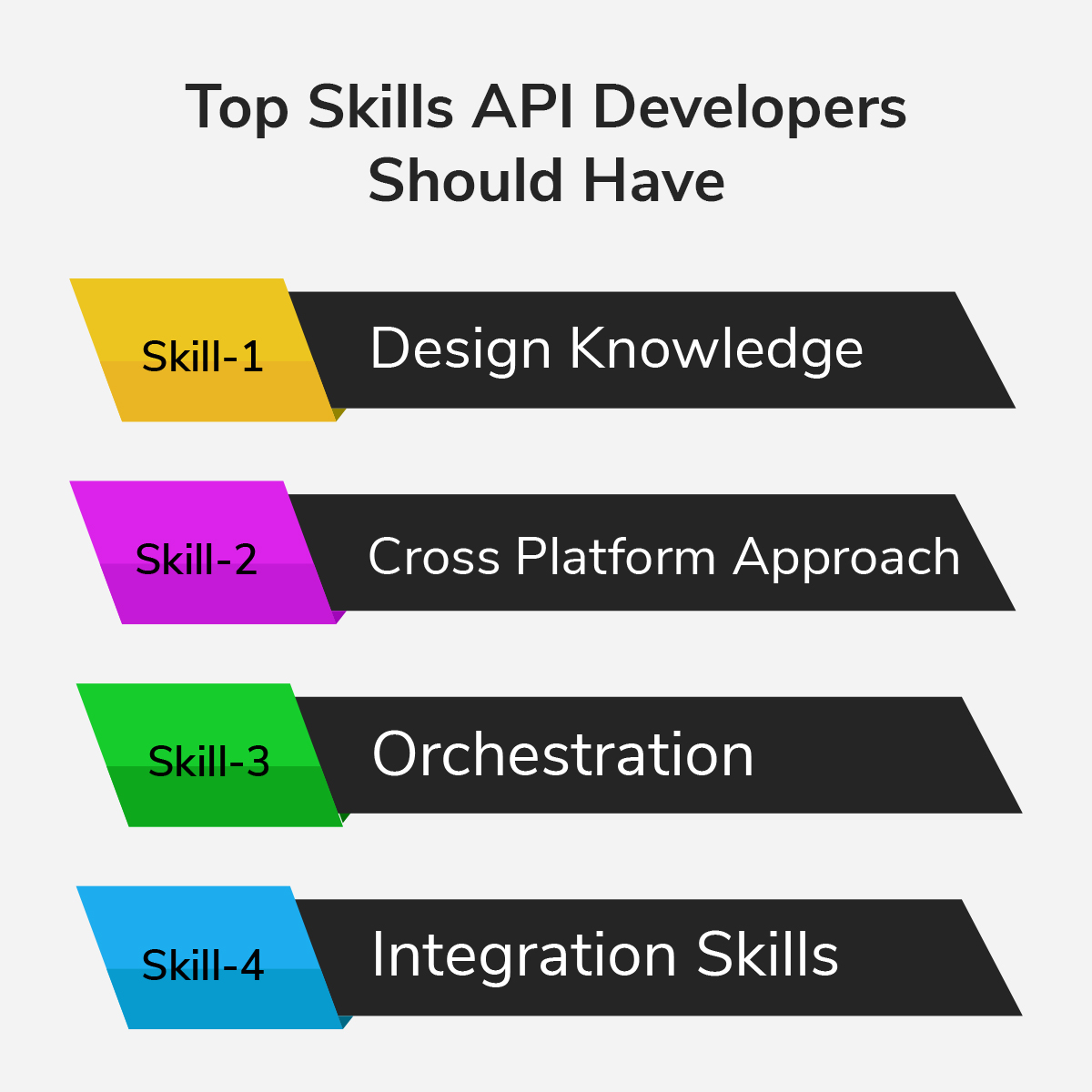 API Development Guide [Cost, Skills, tools and Best Practices]
