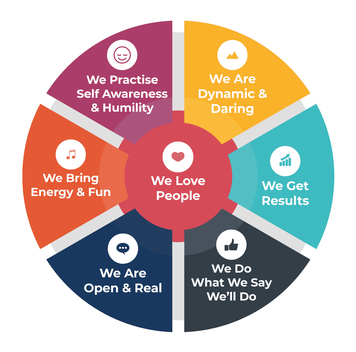 Business Consultants Business Coaching Expert Empires