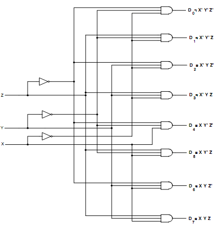 Draw The Logic Diagram Of 3 To 8 Decoder Circuit With Truth Table