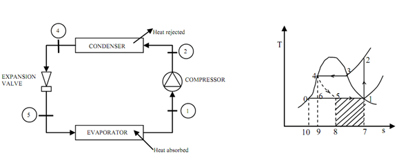 Vapour Compression Systems, Refrigeration Systems