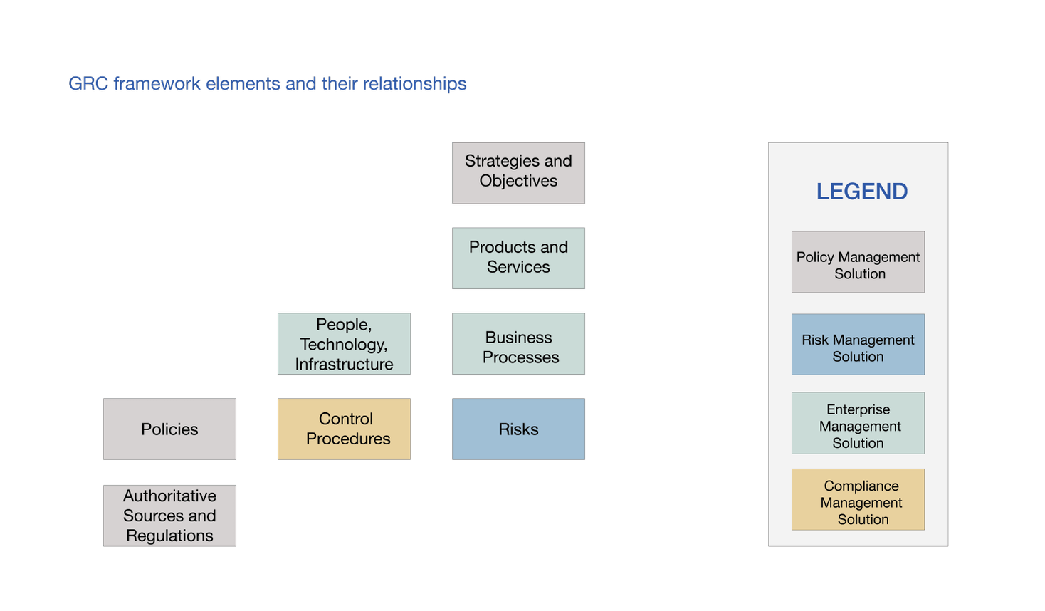 Governance, Risks and Compliance Solutions Expertware