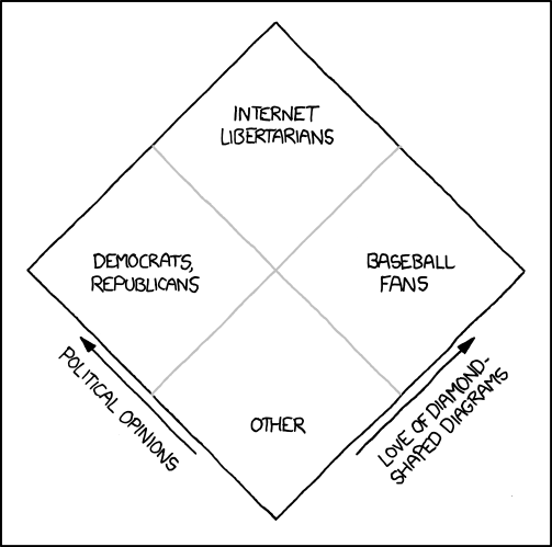 868: Nolan Chart - explain xkcd