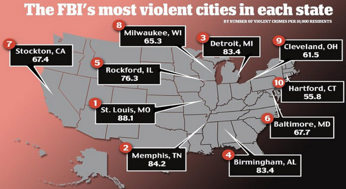 The 10 Most Dangerous Cities in the USA