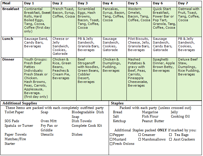 Menu Planner Duane's Boundary Waters Canoe Outfitting Service